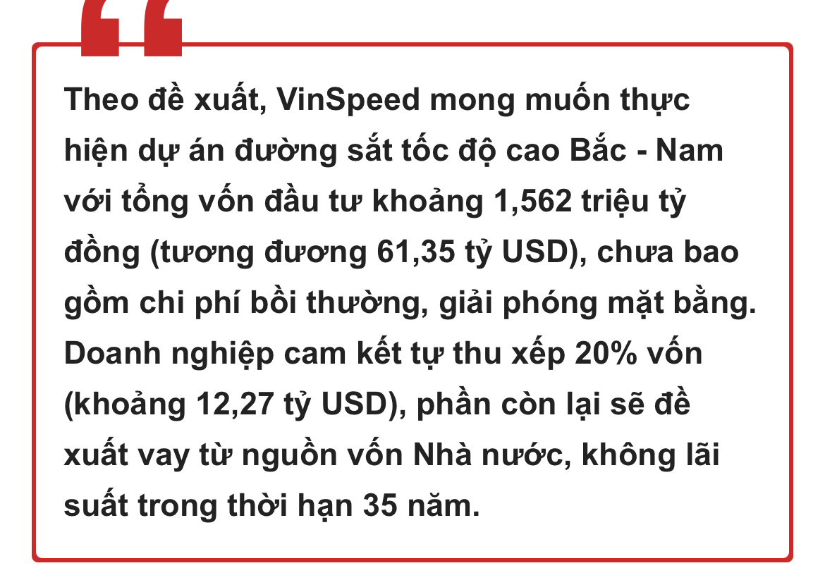 Chỉ đạo của Thủ tướng về đề xuất làm đường sắt tốc độ cao Bắc - Nam 61 tỷ USD của VinSpeed