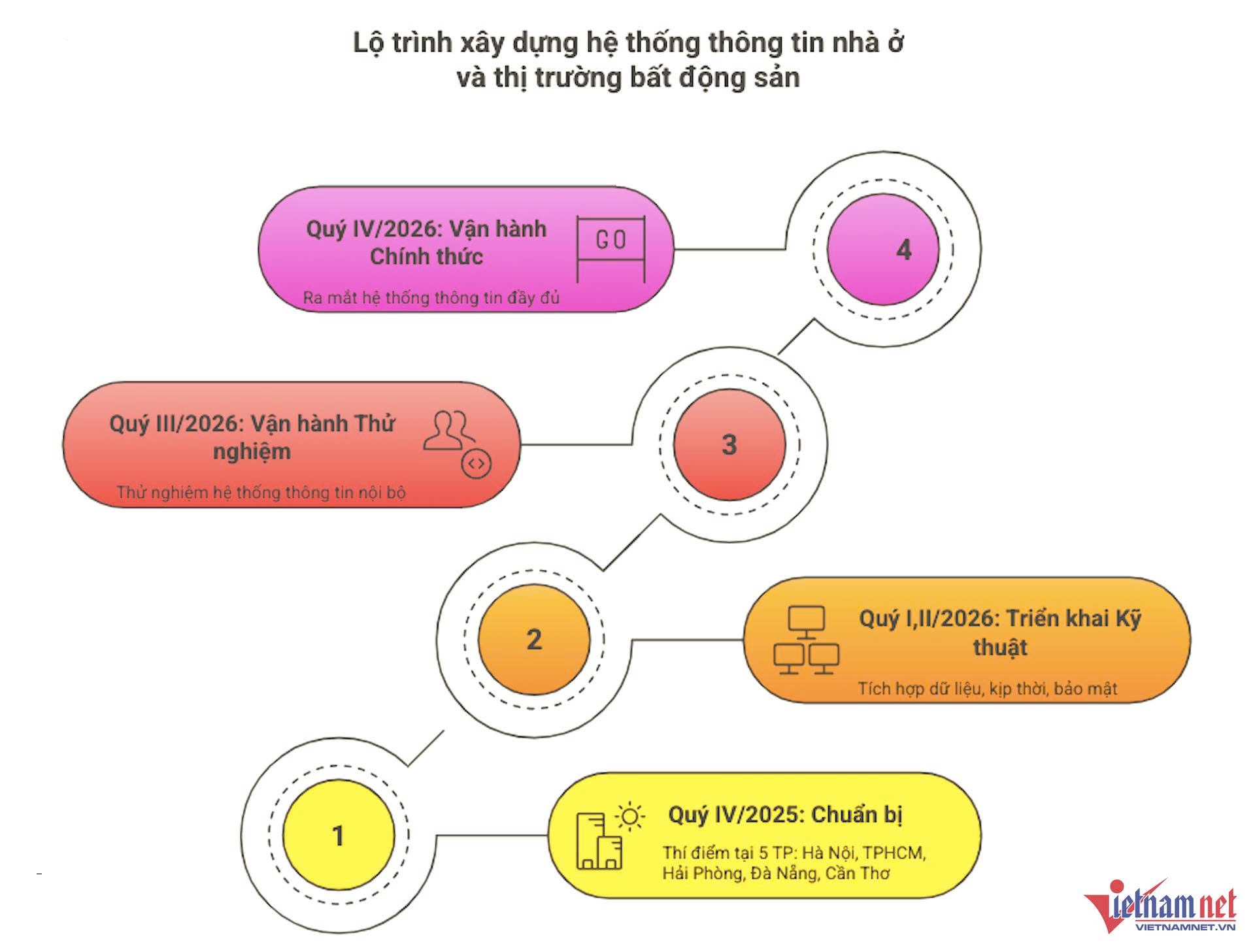 Người dân phải kê khai số lượng nhà đất 2026