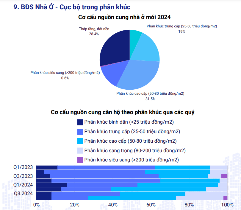 Diễn biến của thị trường bất động sản Việt Nam năm 2024